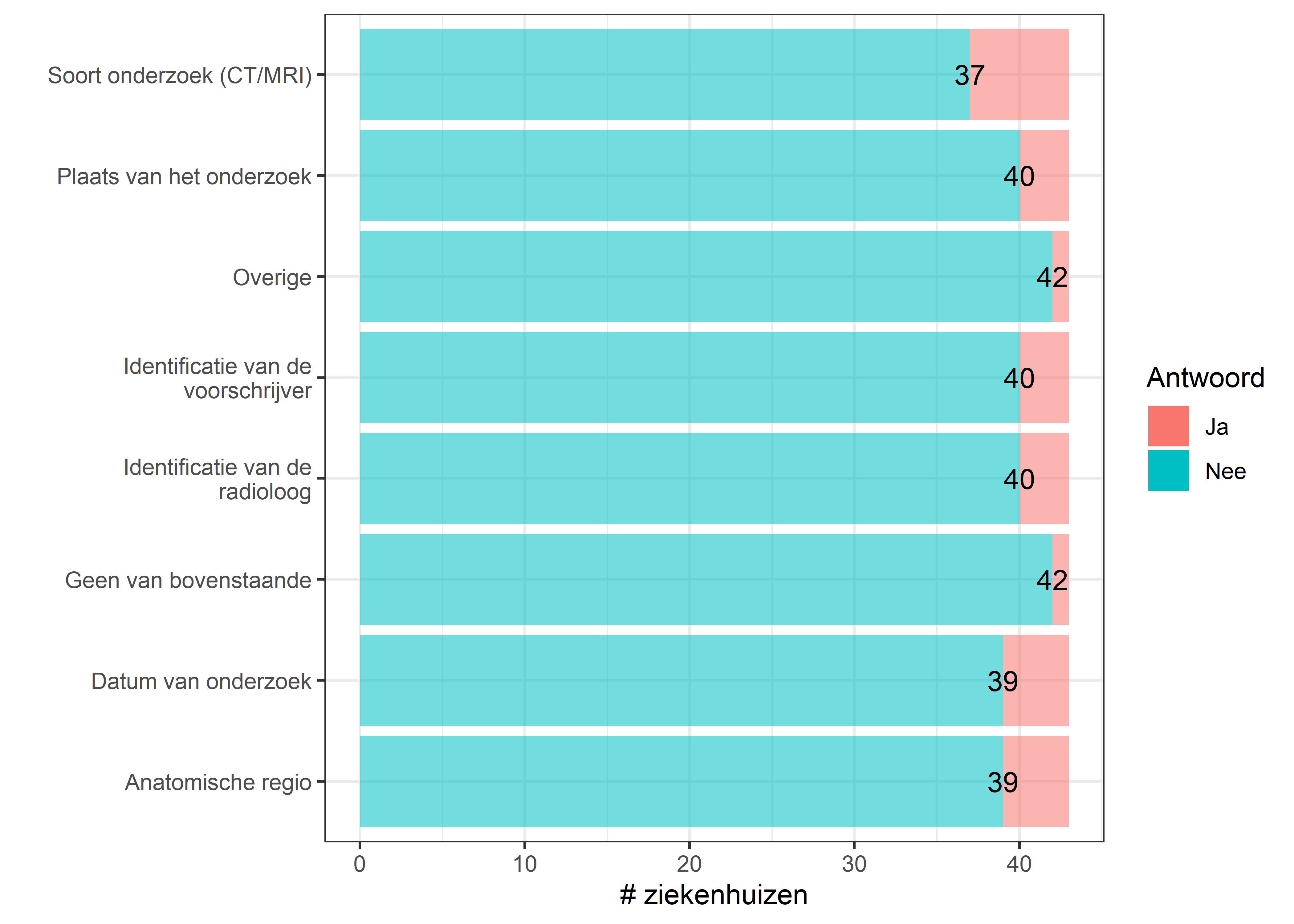 Welke metadata van ‘Vorige relevante onderzoek(en)’ zijn zichtbaar in het elektronisch aanvraagformulier voor een ambulante patiënt?
